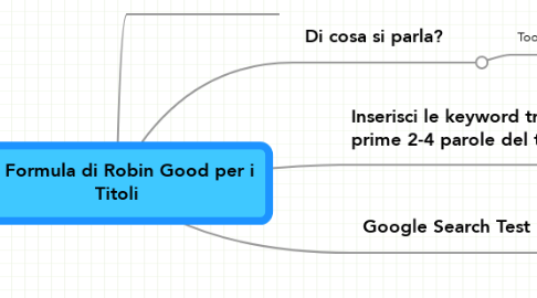 Mind Map: La Formula di Robin Good per i Titoli