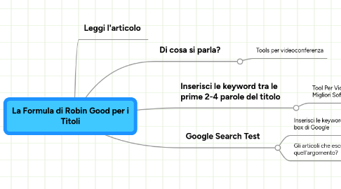 Mind Map: La Formula di Robin Good per i Titoli