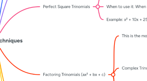 Mind Map: Factoring Techniques