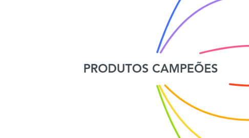 Mind Map: PRODUTOS CAMPEÕES