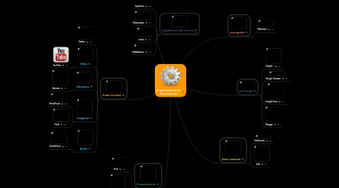 Mind Map: Organización de las Herramientas