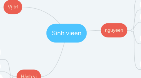 Mind Map: Sinh vieen