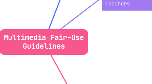 Multimedia Fair-Use Guidelines | MindMeister Mind map