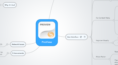 Mind Map: ProView