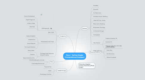 Mind Map: Moco / Raffael Ziegler (Computational Designer)