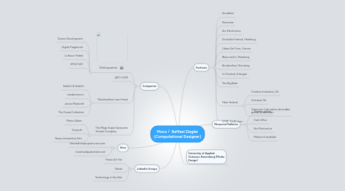 Mind Map: Moco /  Raffael Ziegler (Computational Designer)