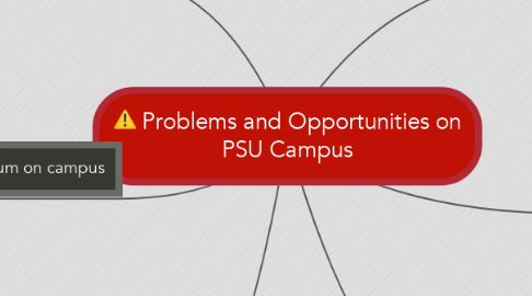 Mind Map: Problems and Opportunities on PSU Campus
