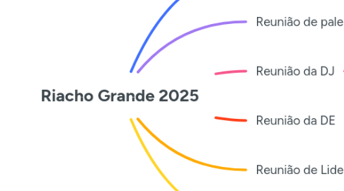 Mind Map: Riacho Grande 2025