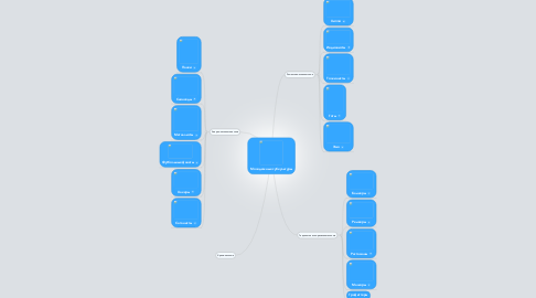 Mind Map: Молодежные субкультуры