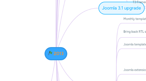 Mind Map: 2013