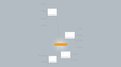Mind Map: Наркотические вещества
