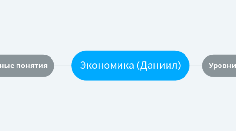Mind Map: Экономика (Даниил)