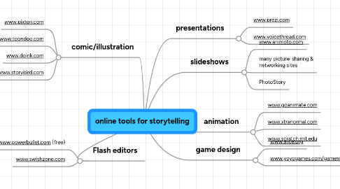 Mind Map: online tools for storytelling