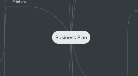 Mind Map: Business Plan