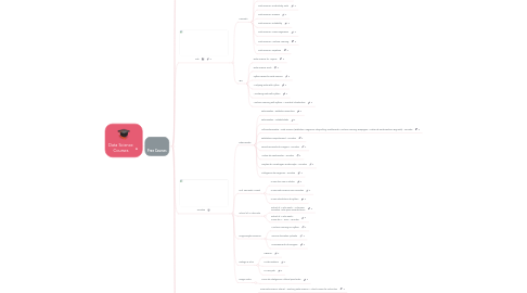 Mind Map: Data Science Courses
