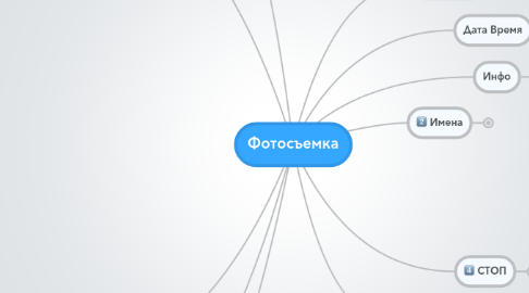 Mind Map: Фотосъемка