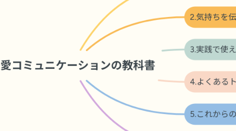 Mind Map: 溺愛コミュニケーションの教科書