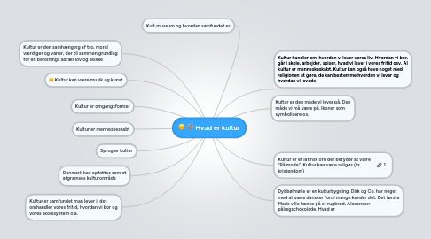 Mind Map: Hvad er kultur