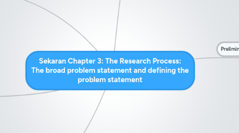 Mind Map: Sekaran Chapter 3: The Research Process: The broad problem statement and defining the problem statement