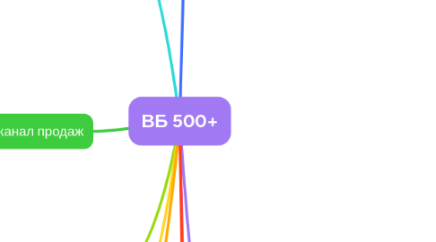Mind Map: ВБ 500+