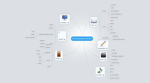 Mind Map: Che cosa possiamo recensire?