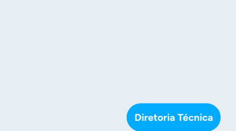 Mind Map: Diretoria Técnica