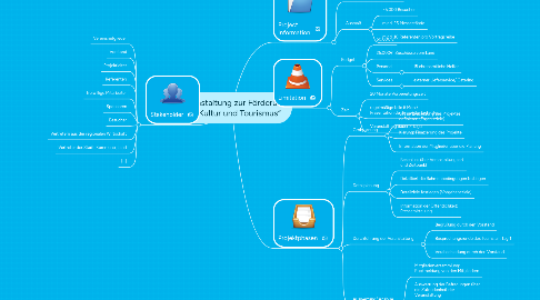 Mind Map: „Veranstaltung zur Förderung von Kultur und Tourismus“