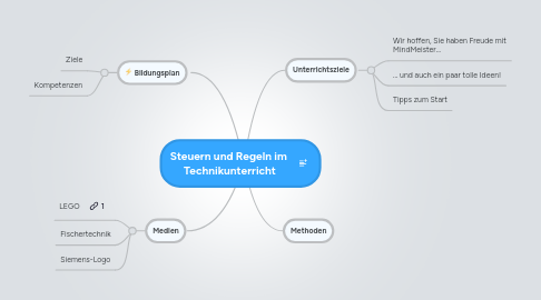 Mind Map: Steuern und Regeln im  Technikunterricht