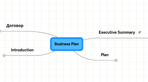 Mind Map: Business Plan