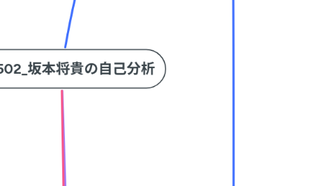 Mind Map: 202502_坂本将貴の自己分析