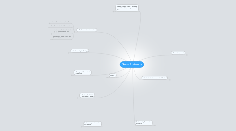 Mind Map: Global Business