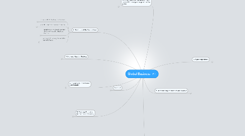 Mind Map: Global Business