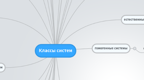 Mind Map: Классы систем