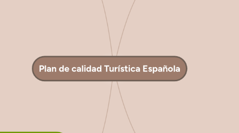Mind Map: Plan de calidad Turística Española