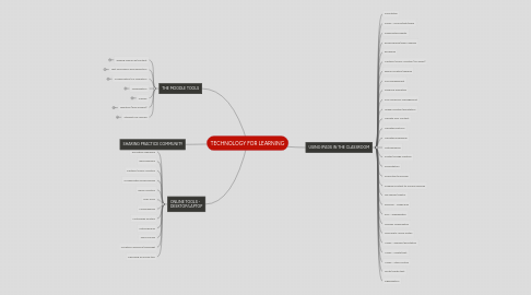 Mind Map: TECHNOLOGY FOR LEARNING