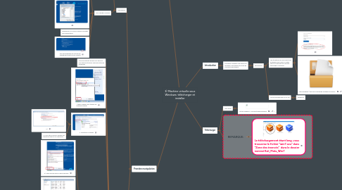 Mind Map: 3) Machine virtuelle sous Windows: télécharger et installer
