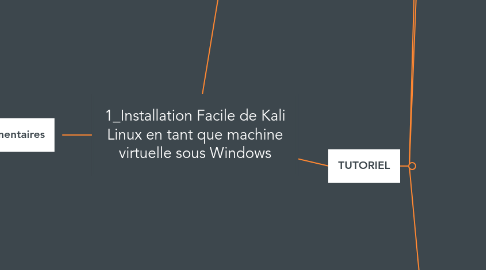 Mind Map: 1_Installation Facile de Kali Linux en tant que machine virtuelle sous Windows