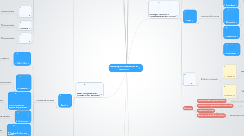 Mind Map: Medidas para la Prevención de Accidentes