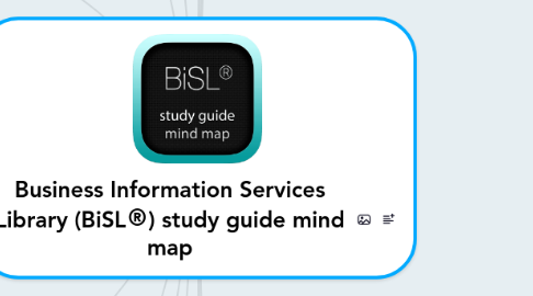 Mind Map: Business Information Services Library (BiSL®) study guide mind map