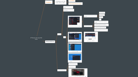 Mind Map: 2) Premier pas avec Kali Linux