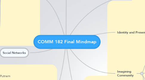 Mind Map: COMM 182 Final Mindmap