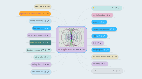 Mind Map: eeuwig leven?