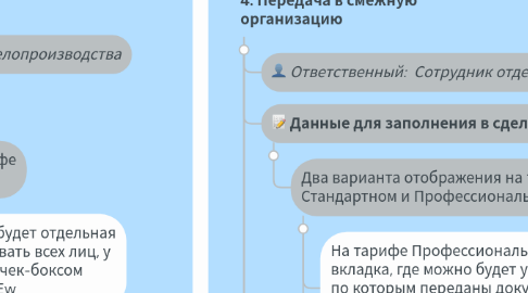 Mind Map: МЦОК: делопроизводство
