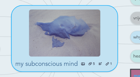 Mind Map: my subconscious mind