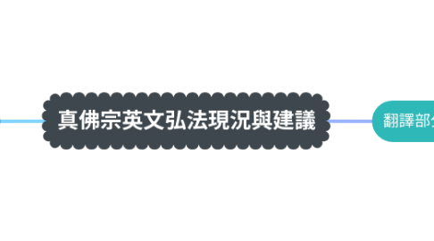 Mind Map: 真佛宗英文弘法現況與建議
