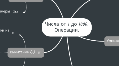 Mind Map: Числа от 1 до 1000. Операции.