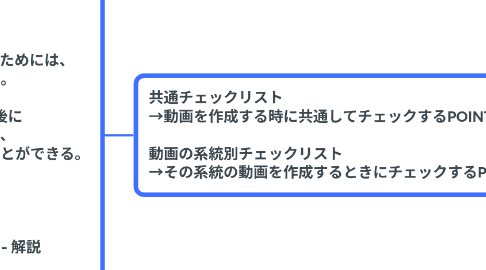 Mind Map: ー動画集客チェックリストー 『チェックリストの目的』 動画がバズったり、ブリッジをとっていくためには、 気をつけるべきPOINTが沢山ある。 毎回、動画を作成するときや作成後に このチェックリストを見ることで、 より結果に対して効果的な動画を作成することができる。 『チェックリストの見方』 テーマ - チェックポイント - 例 - URL - 解説 の流れでまとまっているので、 左から順番に見ていく。