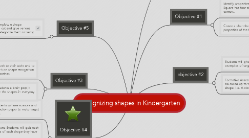 Mind Map: Recognizing shapes in Kindergarten