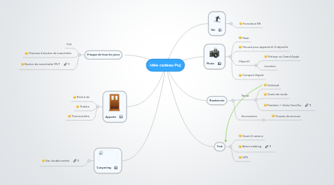 Mind Map: Idée cadeau Puj