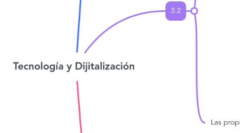 Mind Map: Tecnología y Dijitalización